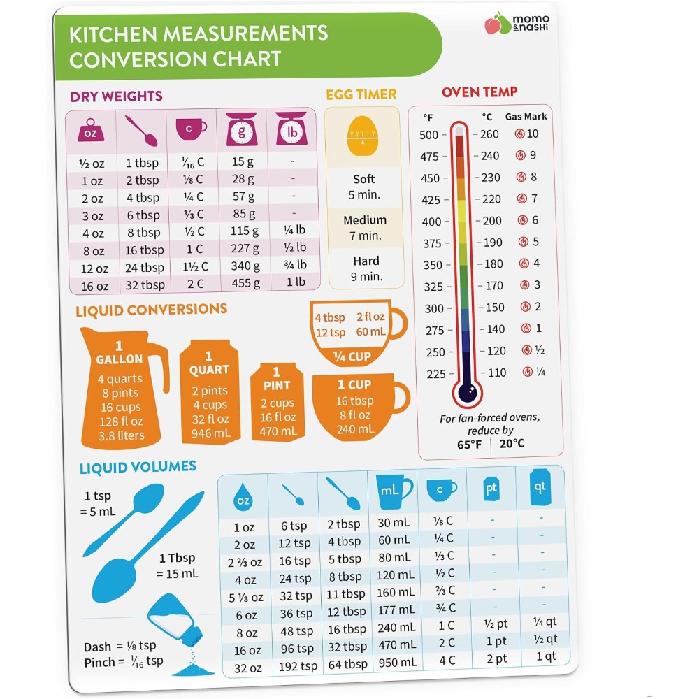 Tabella magnetica di conversio - Kitchen Baker recensione e prezzo