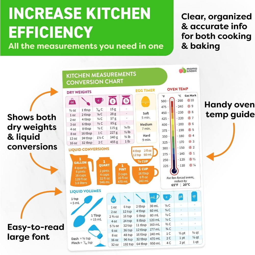 Tabella magnetica di conversio - Kitchen Baker recensione e prezzo